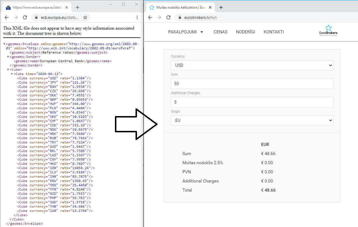 ECB valuuttakurssien XML-syöte, jota käytetään laskurin logiikassa
